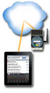 AreoMate oil and gas well head controllers