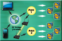Oil and gas well head controllers